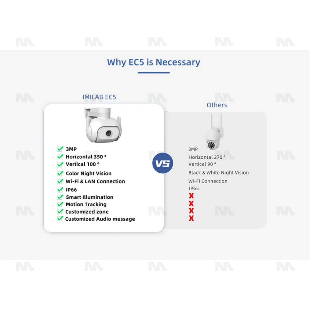 Imilab EC5 Floodlight Camera